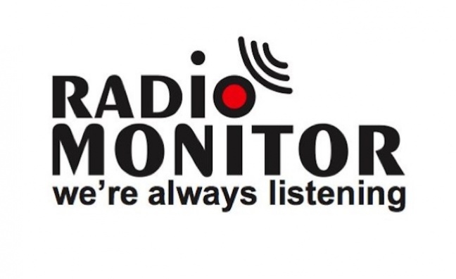 Radiomonitor to sponsor Music Week Awards 2019