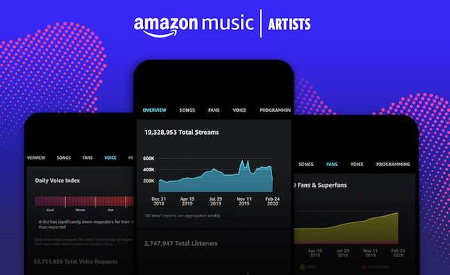 Amazon Music to launch new app for artists